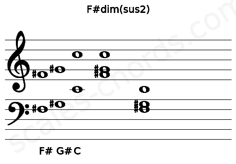 Musical staff for the F#dim(sus2) chord