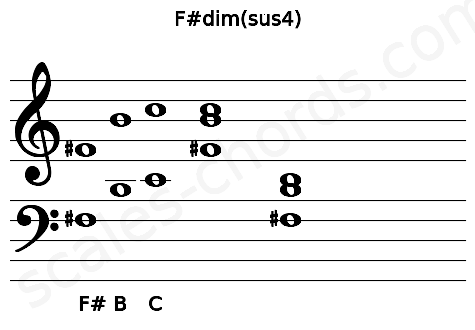 Musical staff for the F#dim(sus4) chord