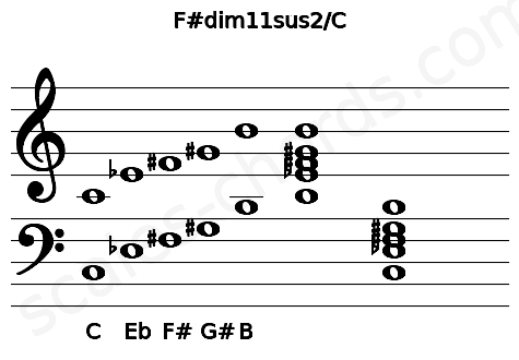 Musical staff for the F#dim11sus2\C chord