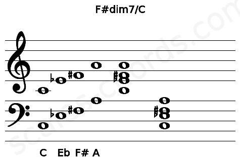 Musical staff for the F#dim7\C chord