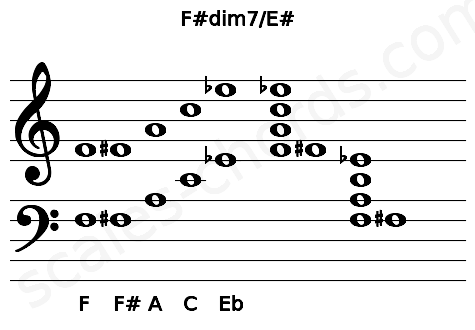 Musical staff for the F#dim7\E# chord
