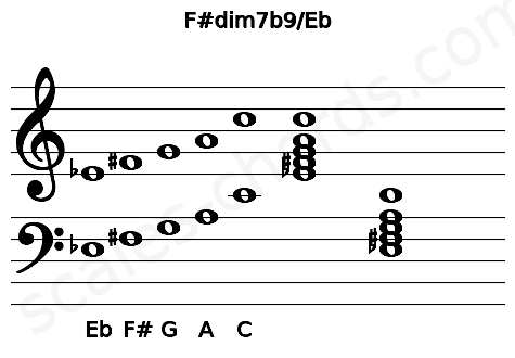 Musical staff for the F#dim7b9\Eb chord