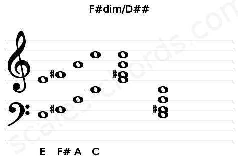 Musical staff for the F#dim\D## chord