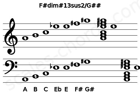 Musical staff for the F#dim#13sus2\G## chord