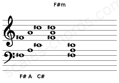 Musical staff for the F#m chord
