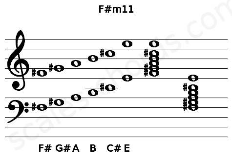 Musical staff for the F#m11 chord