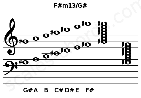 Musical staff for the F#m13\G# chord