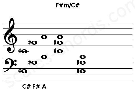 Musical staff for the F#m\C# chord