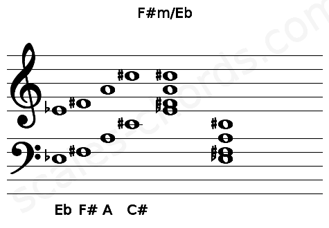 Musical staff for the F#m\Eb chord