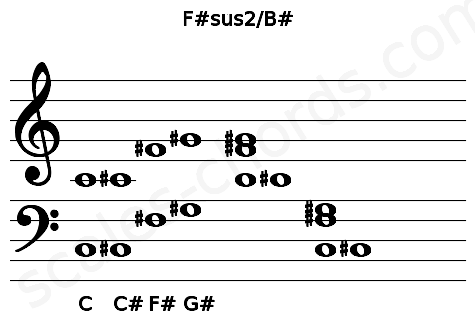 Musical staff for the F#sus2\B# chord