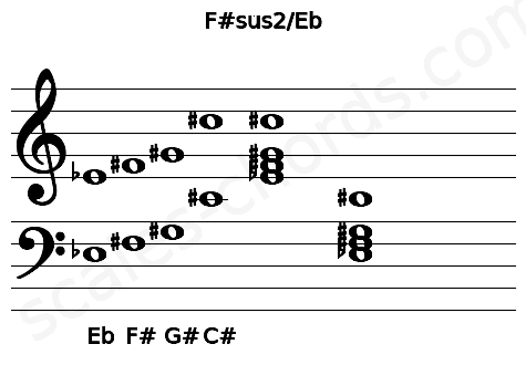 Musical staff for the F#sus2\Eb chord