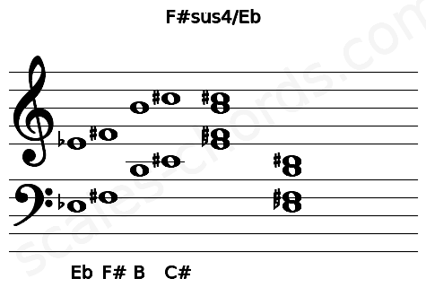 Musical staff for the F#sus4\Eb chord