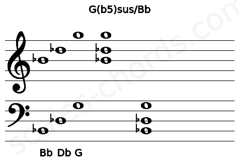 Musical staff for the G(b5)sus\Bb chord