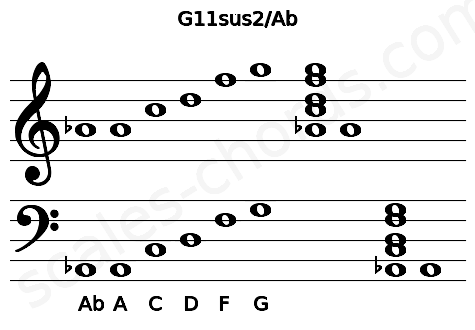 Musical staff for the G11sus2\Ab chord