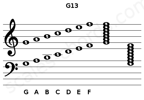Musical staff for the G13 chord