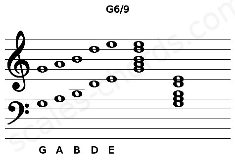 Musical staff for the G6\9 chord