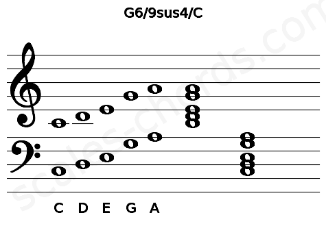 Musical staff for the G6\9sus4\C chord