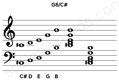 Musical staff for the G6\C# chord