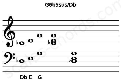 Musical staff for the G6b5sus\Db chord