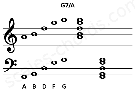 Musical staff for the G7\A chord
