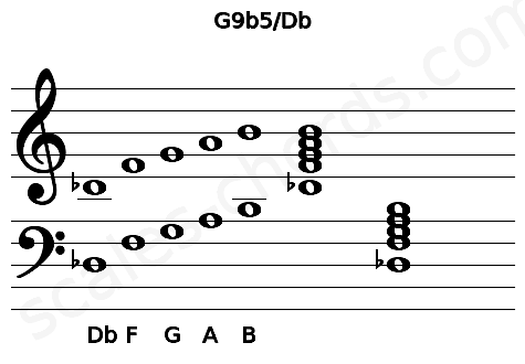 Musical staff for the G9b5\Db chord
