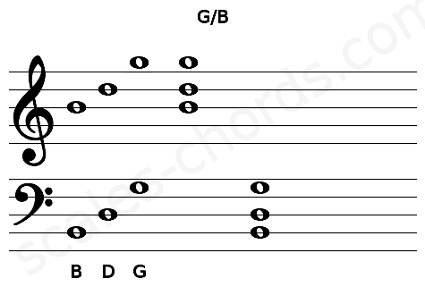 Musical staff for the G\B chord