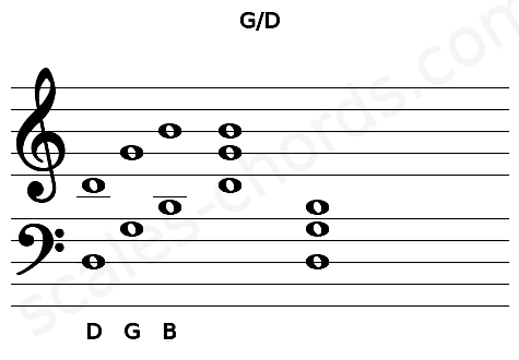 Musical staff for the G\D chord