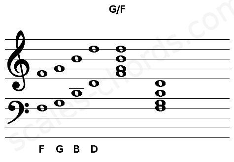 Musical staff for the G\F chord
