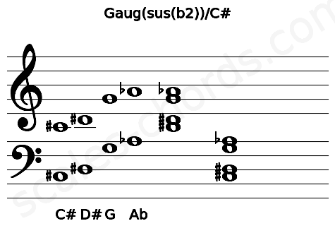 Musical staff for the Gaug(sus(b2))\C# chord