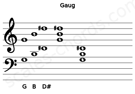 Musical staff for the Gaug chord