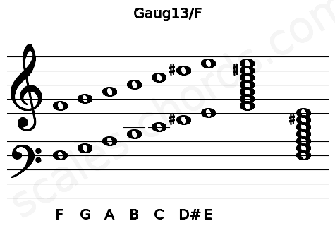 Musical staff for the Gaug13\F chord