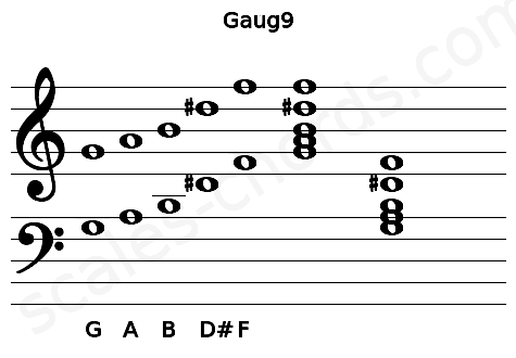Musical staff for the Gaug9 chord