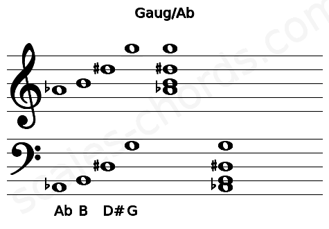 Musical staff for the Gaug\Ab chord