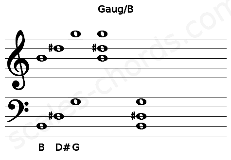 Musical staff for the Gaug\B chord