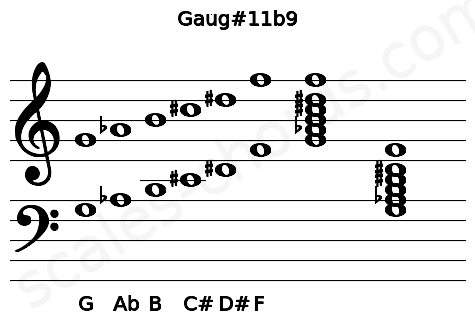 Musical staff for the Gaug#11b9 chord
