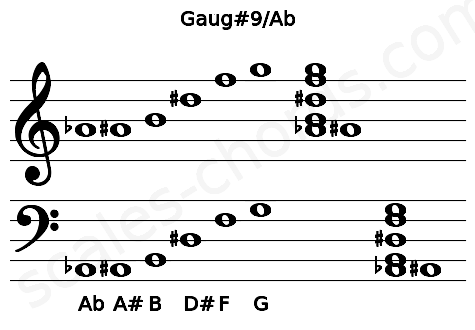 Musical staff for the Gaug#9\Ab chord
