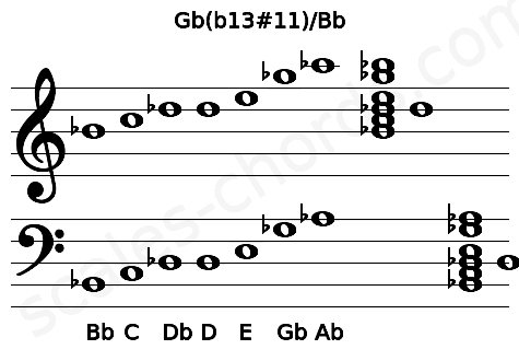 Musical staff for the Gb(b13#11)\Bb chord