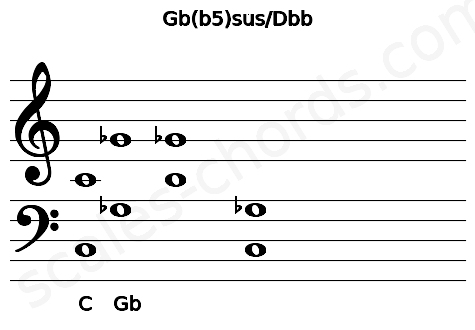 Musical staff for the Gb(b5)sus\Dbb chord