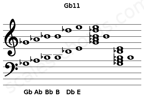 Musical staff for the Gb11 chord
