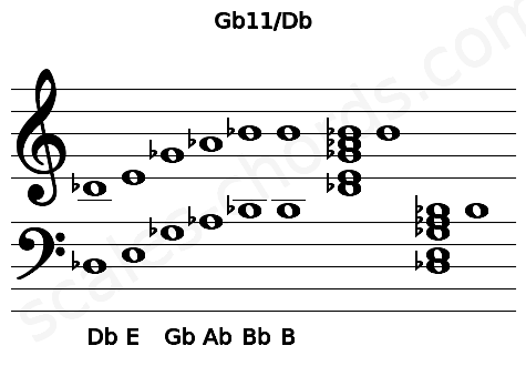 Musical staff for the Gb11\Db chord