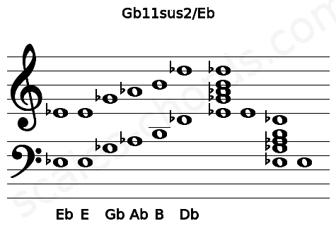 Musical staff for the Gb11sus2\Eb chord