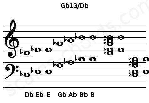 Musical staff for the Gb13\Db chord
