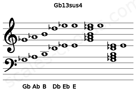 Musical staff for the Gb13sus4 chord