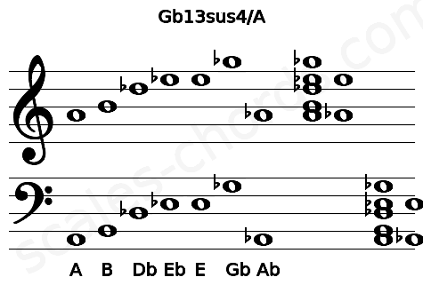 Musical staff for the Gb13sus4\A chord