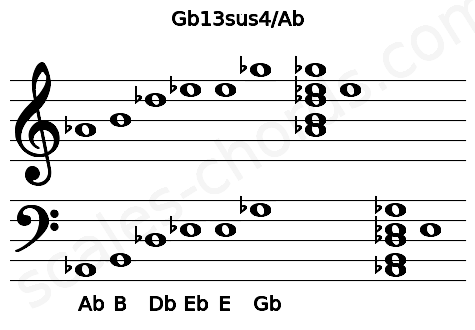 Musical staff for the Gb13sus4\Ab chord