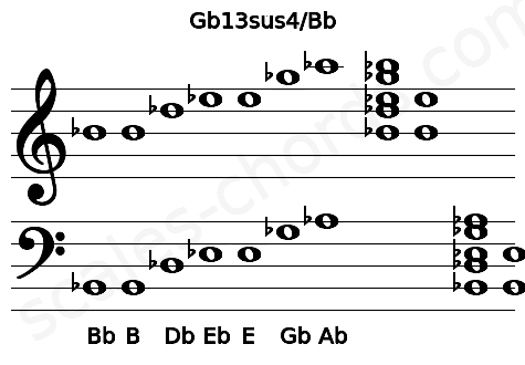 Musical staff for the Gb13sus4\Bb chord