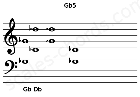 Musical staff for the Gb5 chord