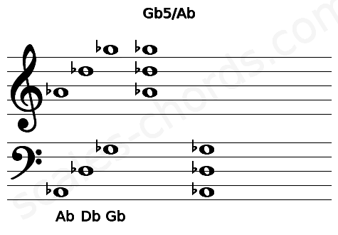 Musical staff for the Gb5\Ab chord