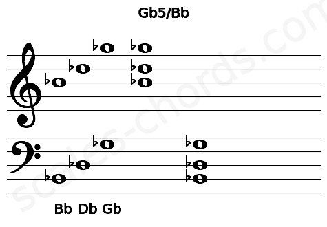 Musical staff for the Gb5\Bb chord