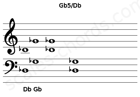 Musical staff for the Gb5\Db chord